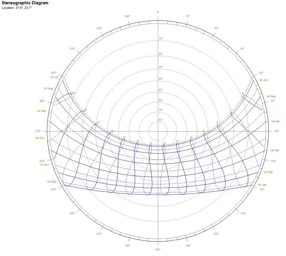 erg_stereographic-diagram_athens